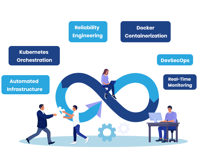 /services/dev-ops/main.png